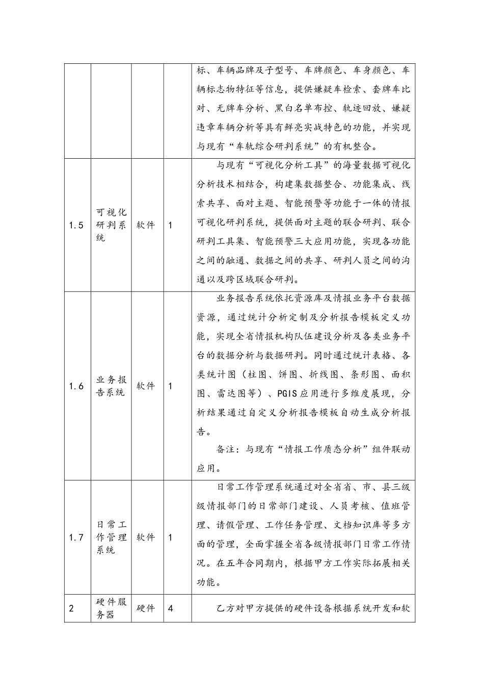 精品（2025-2025年）资料软件开发内容_第3页