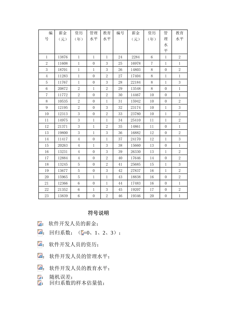 精品（2025-2025年）资料软件开发人员的薪金最终_第2页