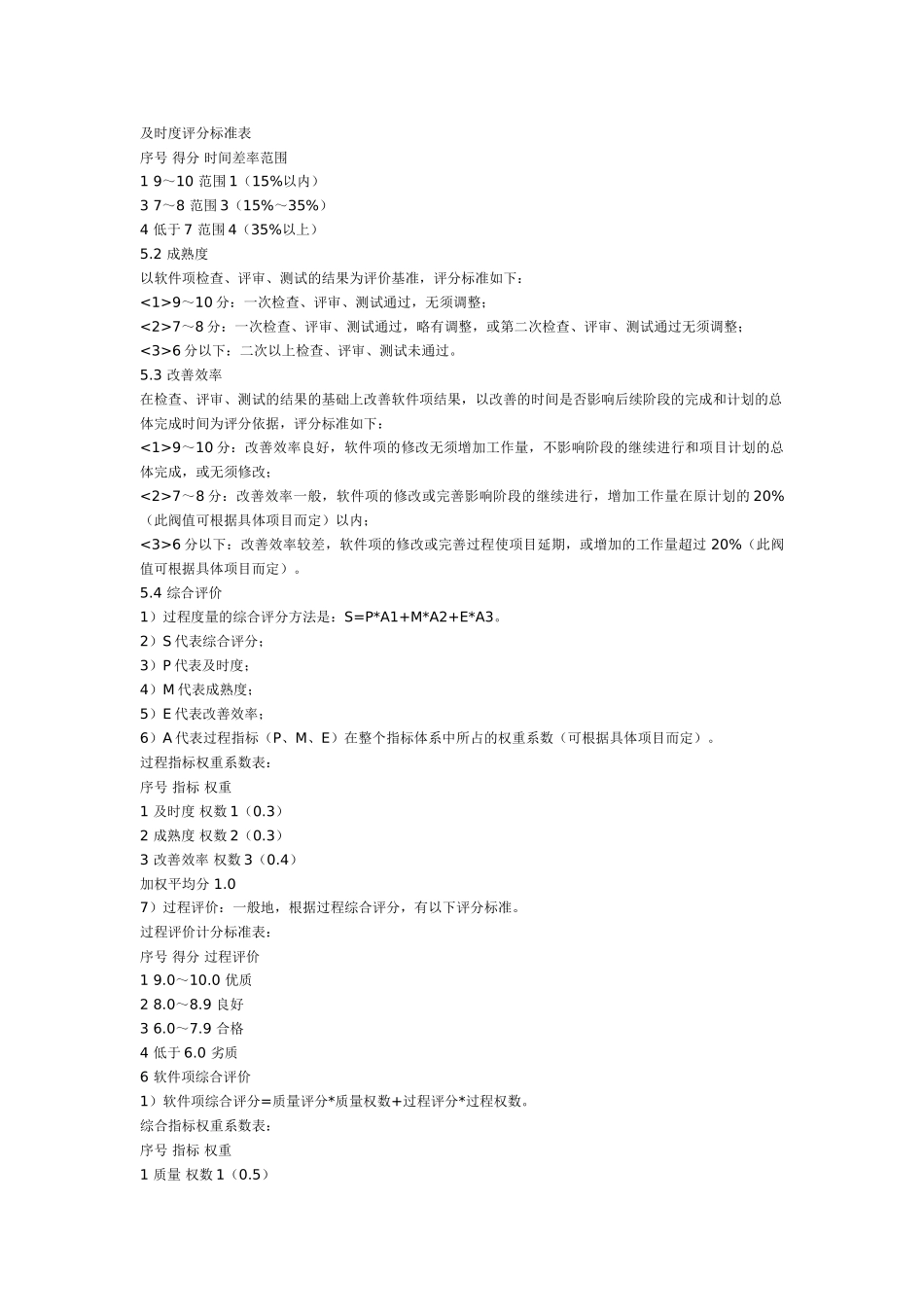 精品（2025-2025年）资料软件开发度量及考核方法_第3页