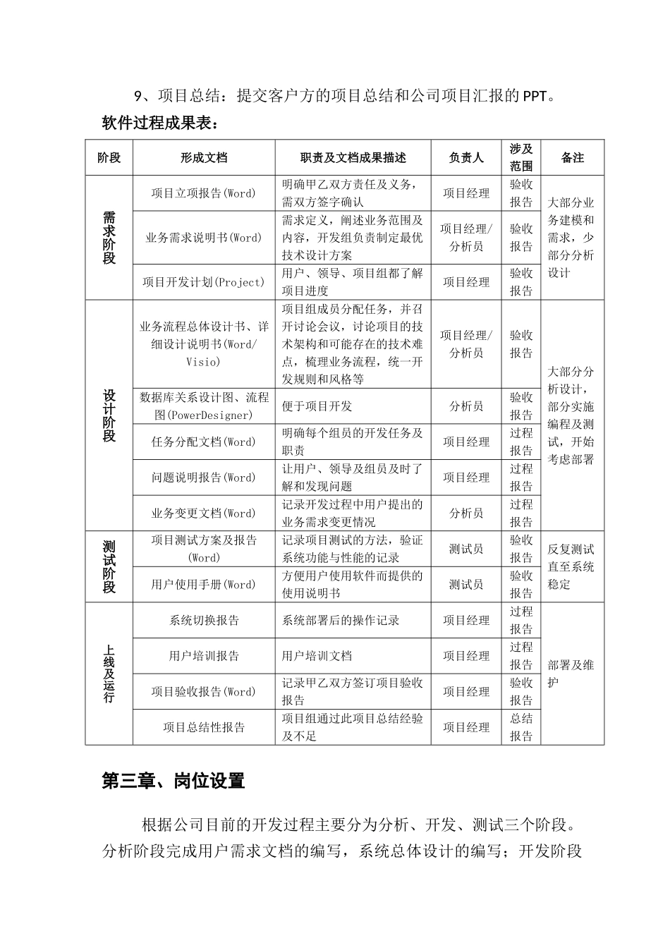 精品（2025-2025年）资料软件开发流程管理制度_第2页
