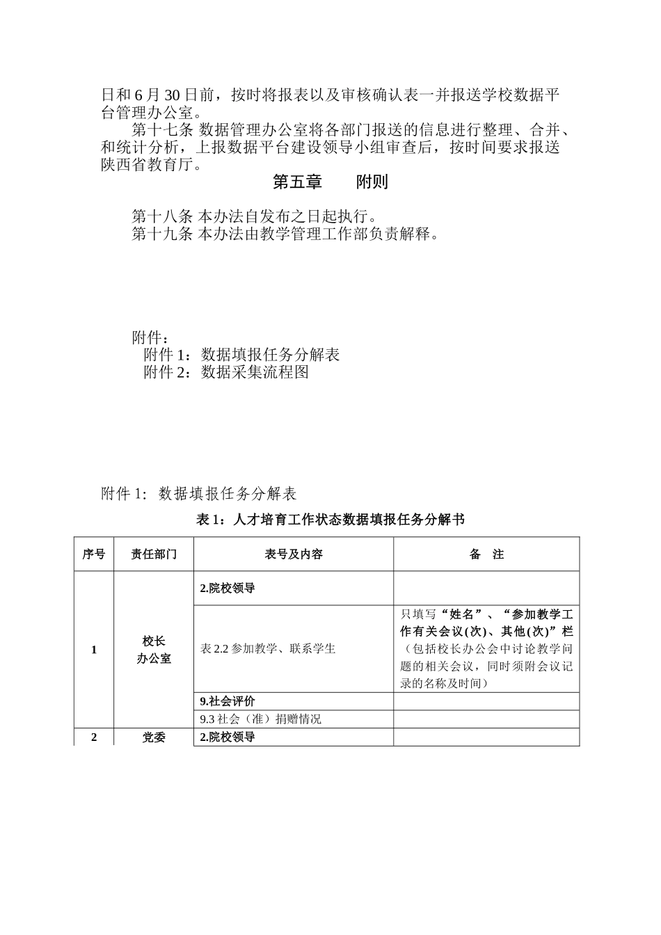 精品（2025-2025年）资料高等职业院校人才培养工作状态数据采集管理办法全解_第3页