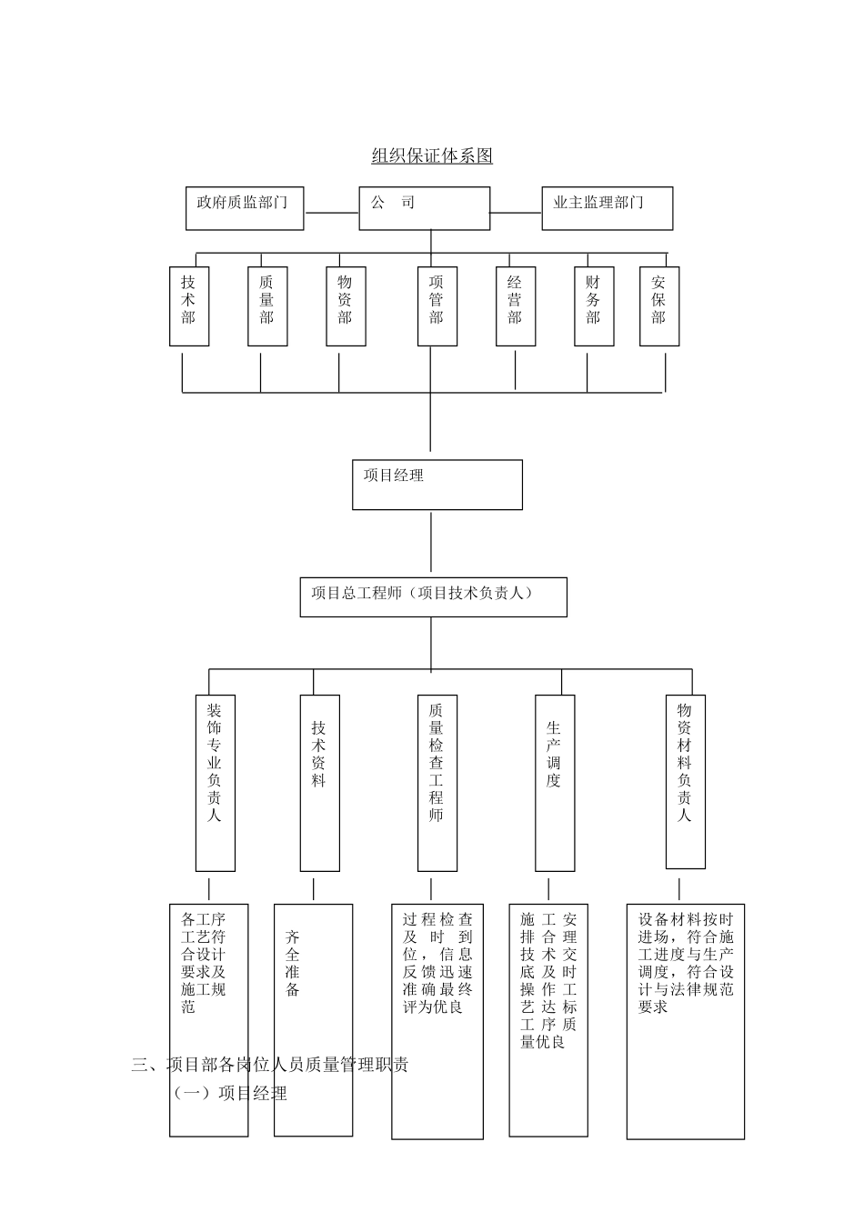 精装修工程质量保证体系及措施、质量通病及预防措施_第2页