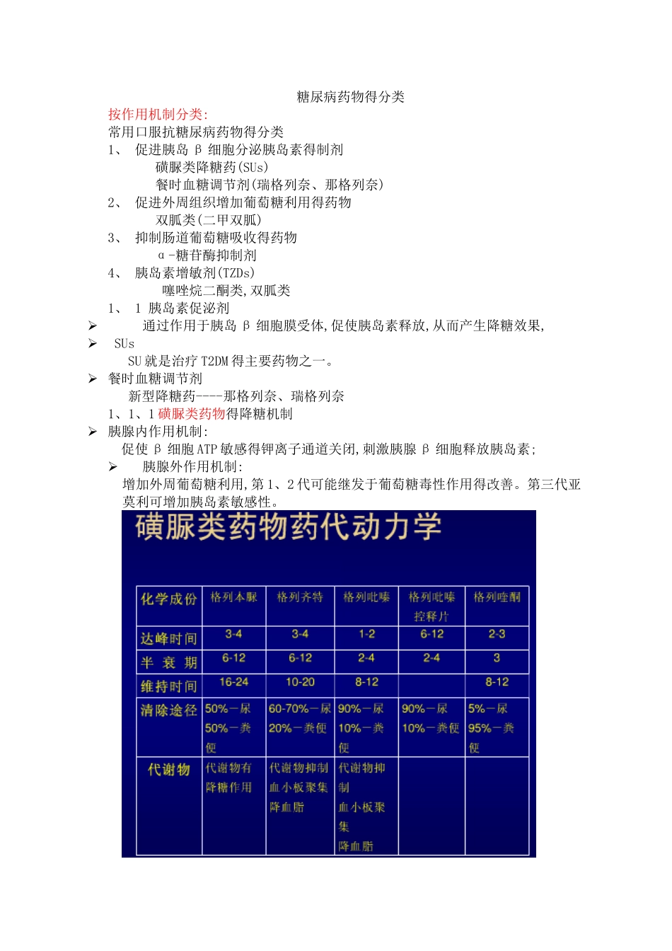 糖尿病药物得分类_第1页