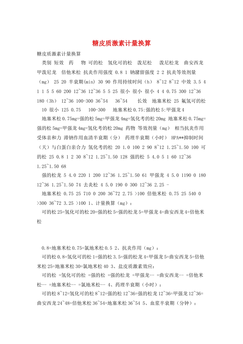 糖皮质激素计量换算_第1页