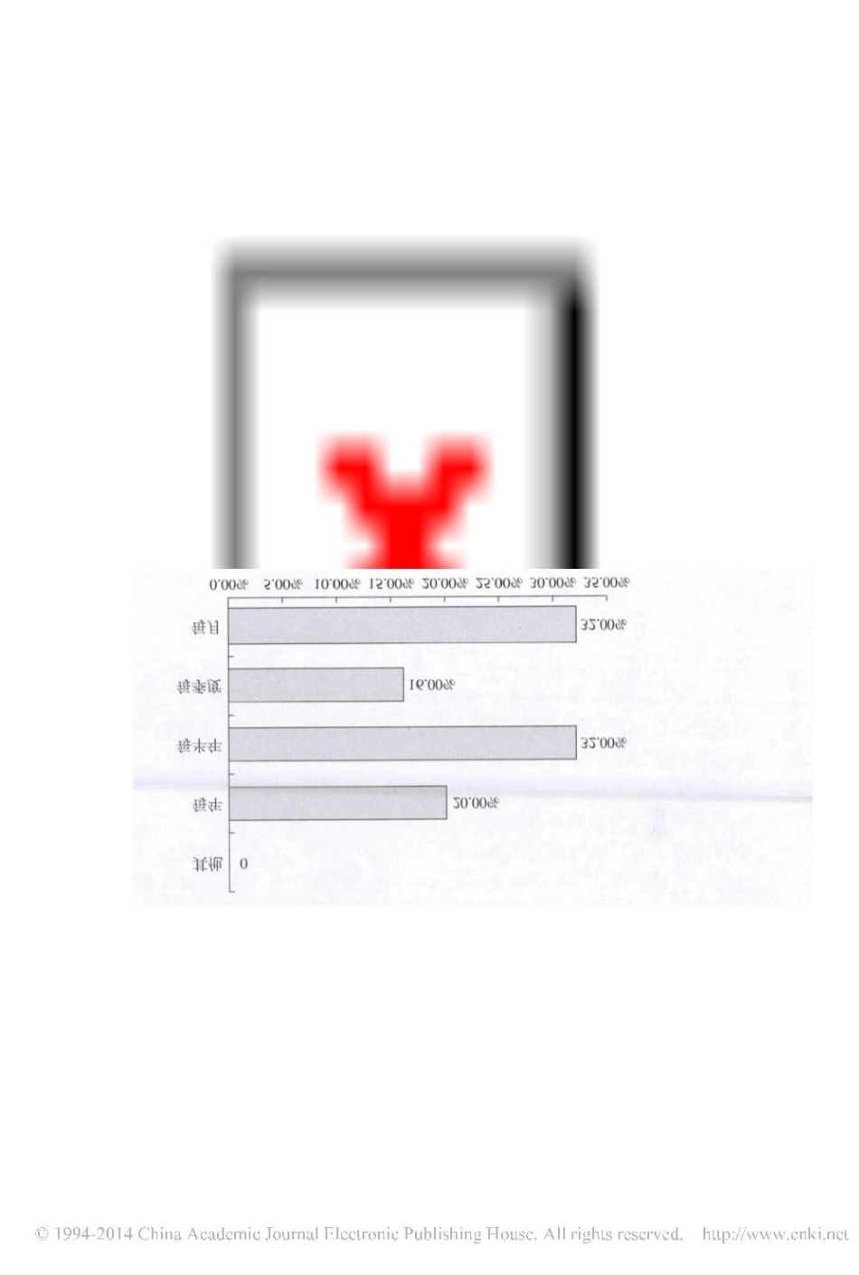 系列报告六中国通信行业采购调查报告_第2页
