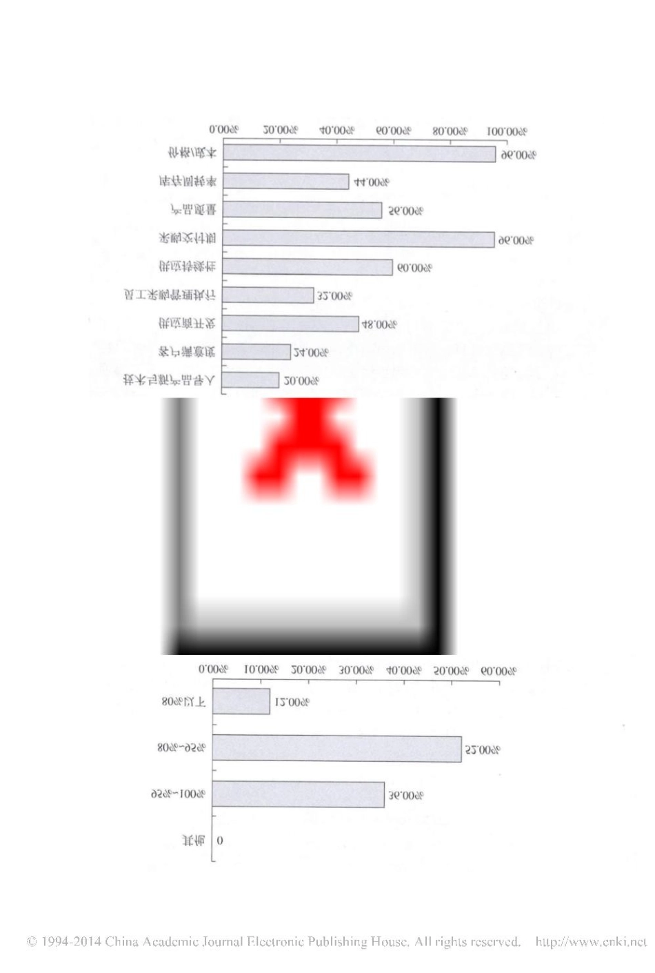 系列报告六中国通信行业采购调查报告_第3页