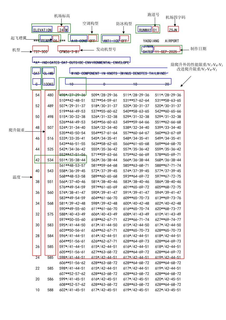 系列飞机起飞分析分解需求_第1页