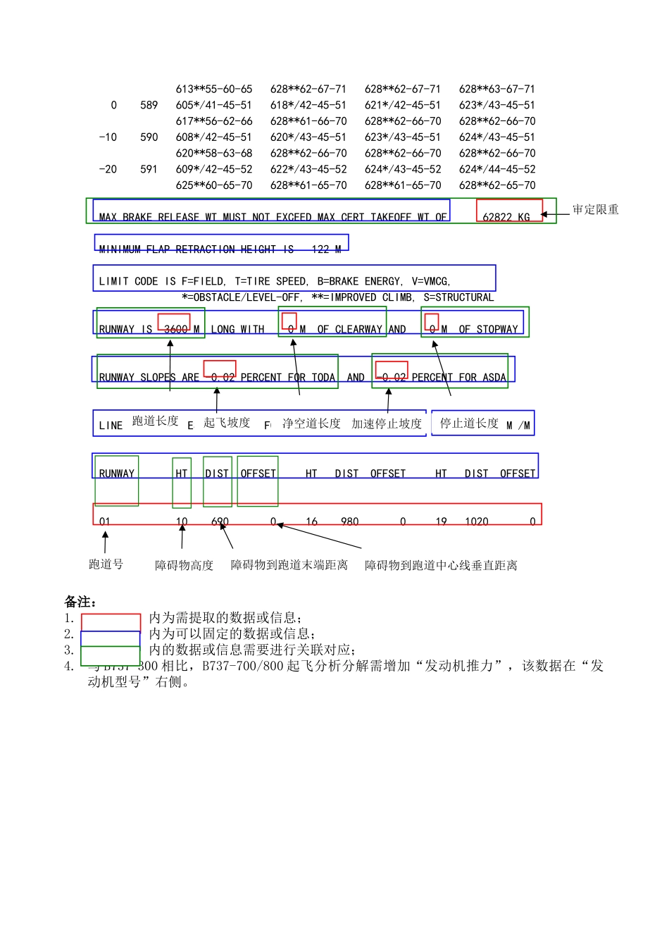 系列飞机起飞分析分解需求_第2页