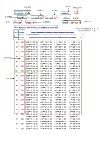 系列飞机起飞分析分解需求