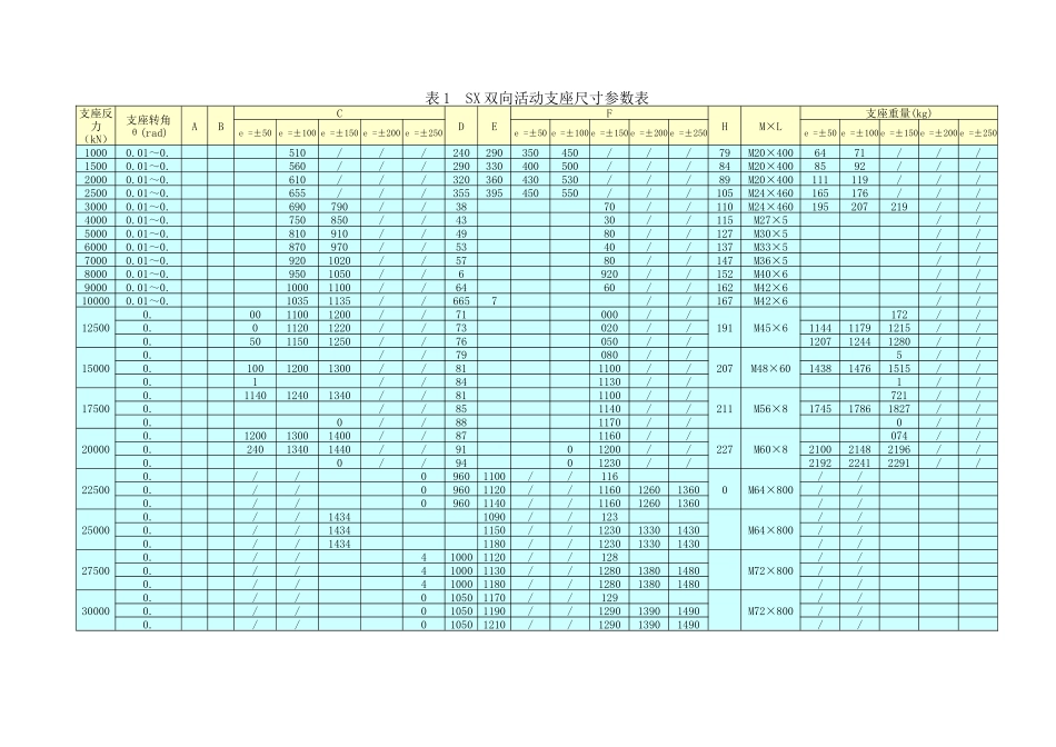 系列球型支座应用指南_第2页