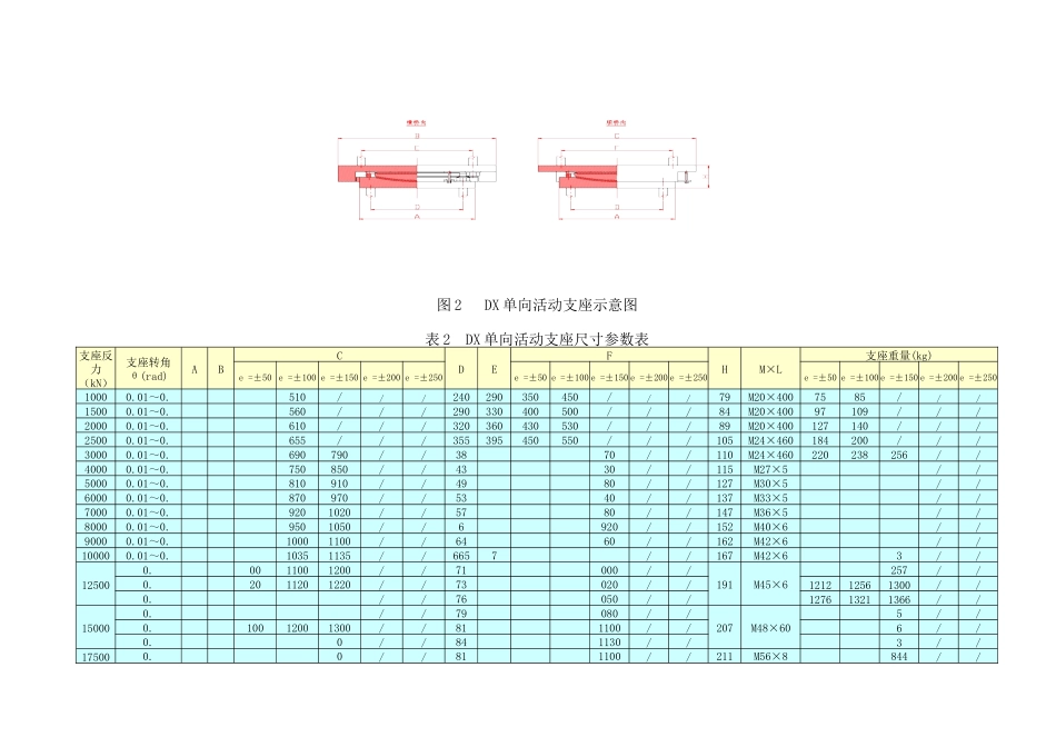 系列球型支座应用指南_第3页