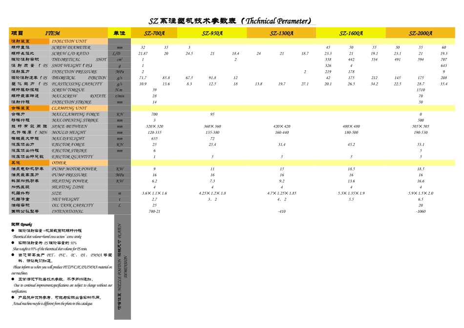 系注塑机技术参数表维信网_第1页