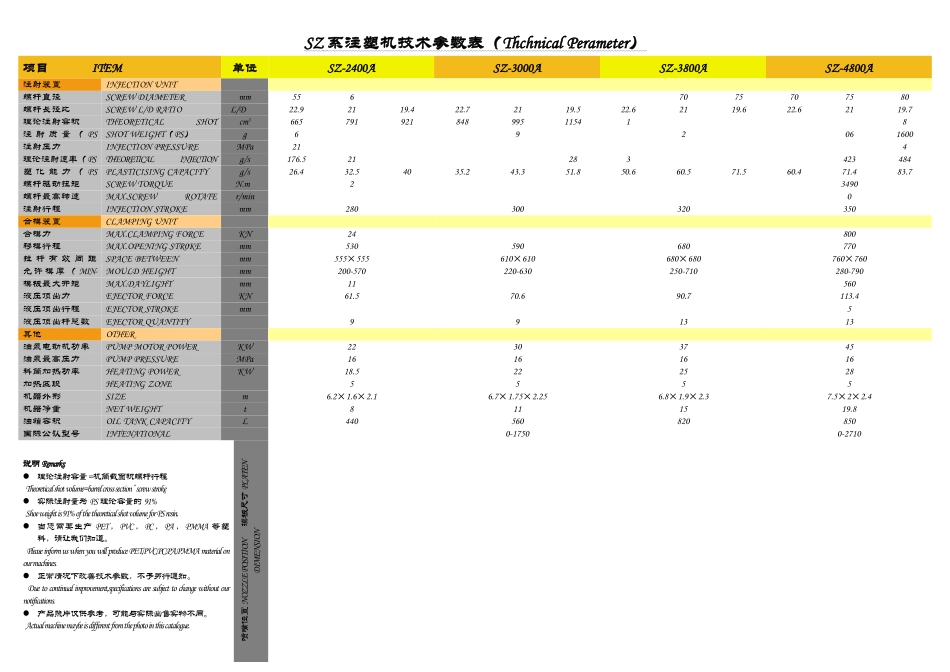 系注塑机技术参数表维信网_第2页