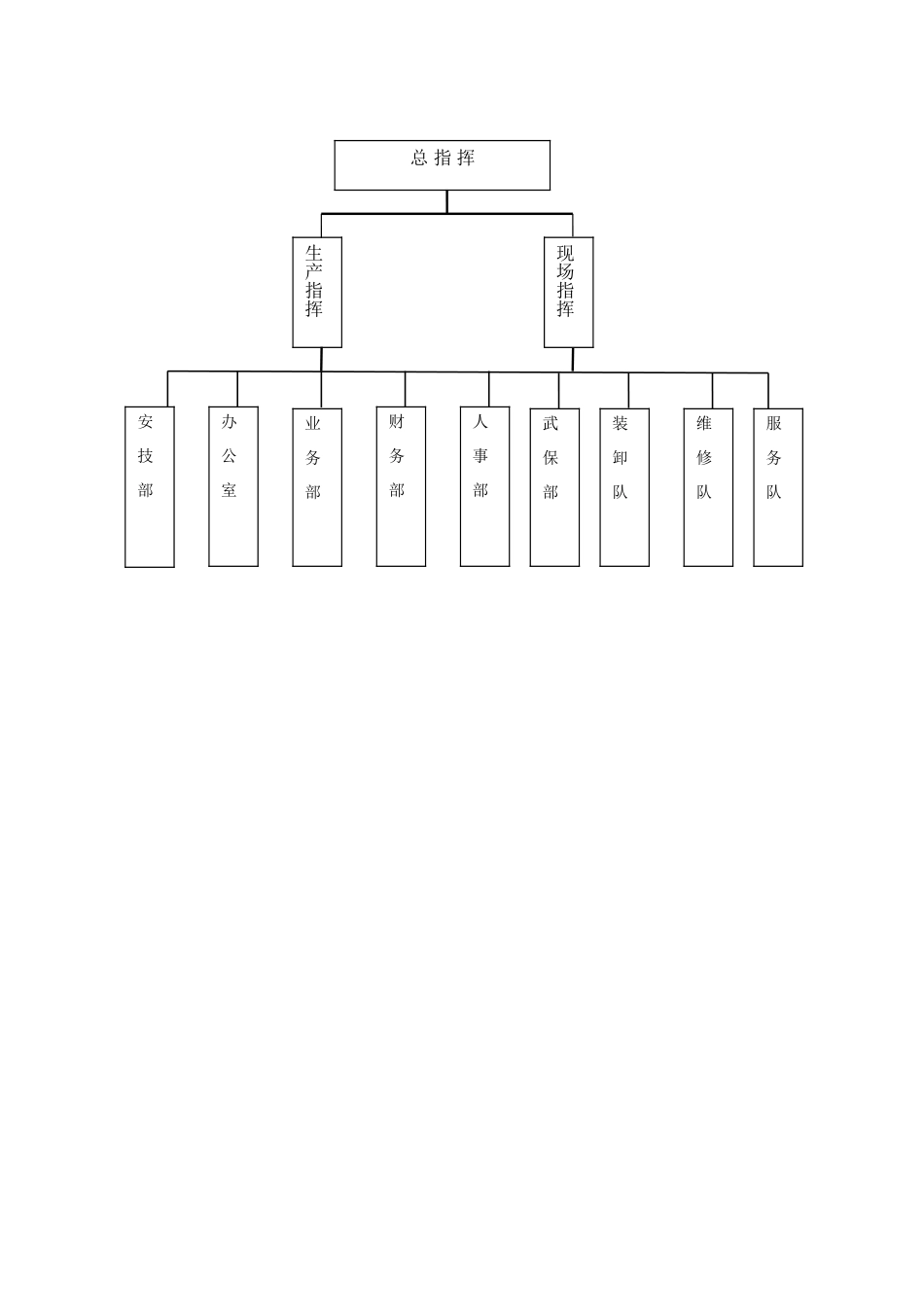 紧急逃生应急预案_第3页