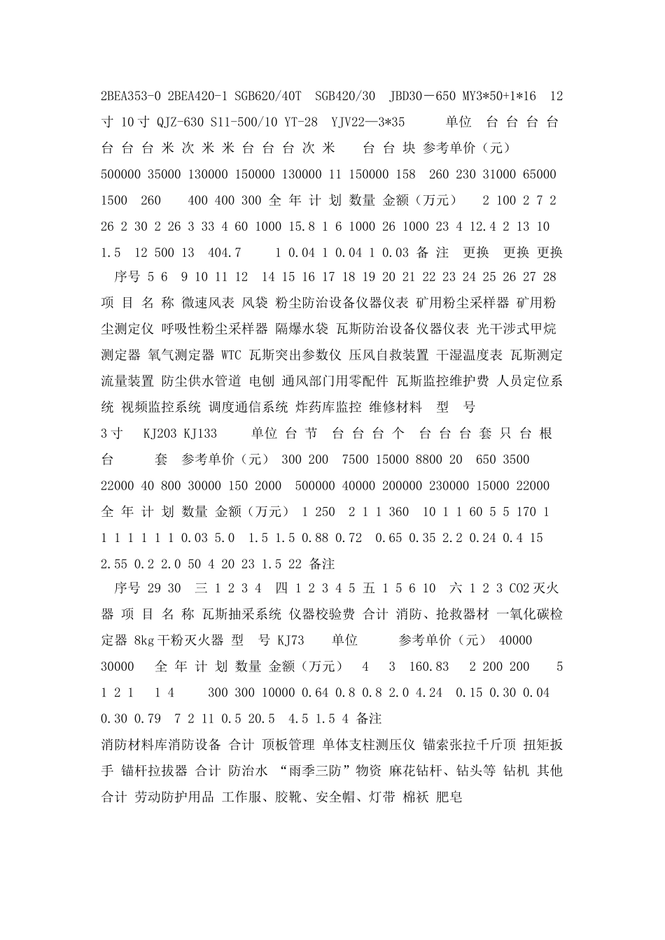 红堰煤矿2025年资金使用及安全费用计划表-doc_第2页