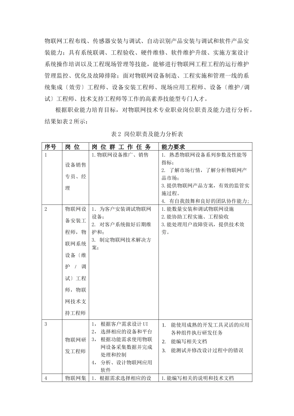 级物联网技术专业人才培养方案25_第2页