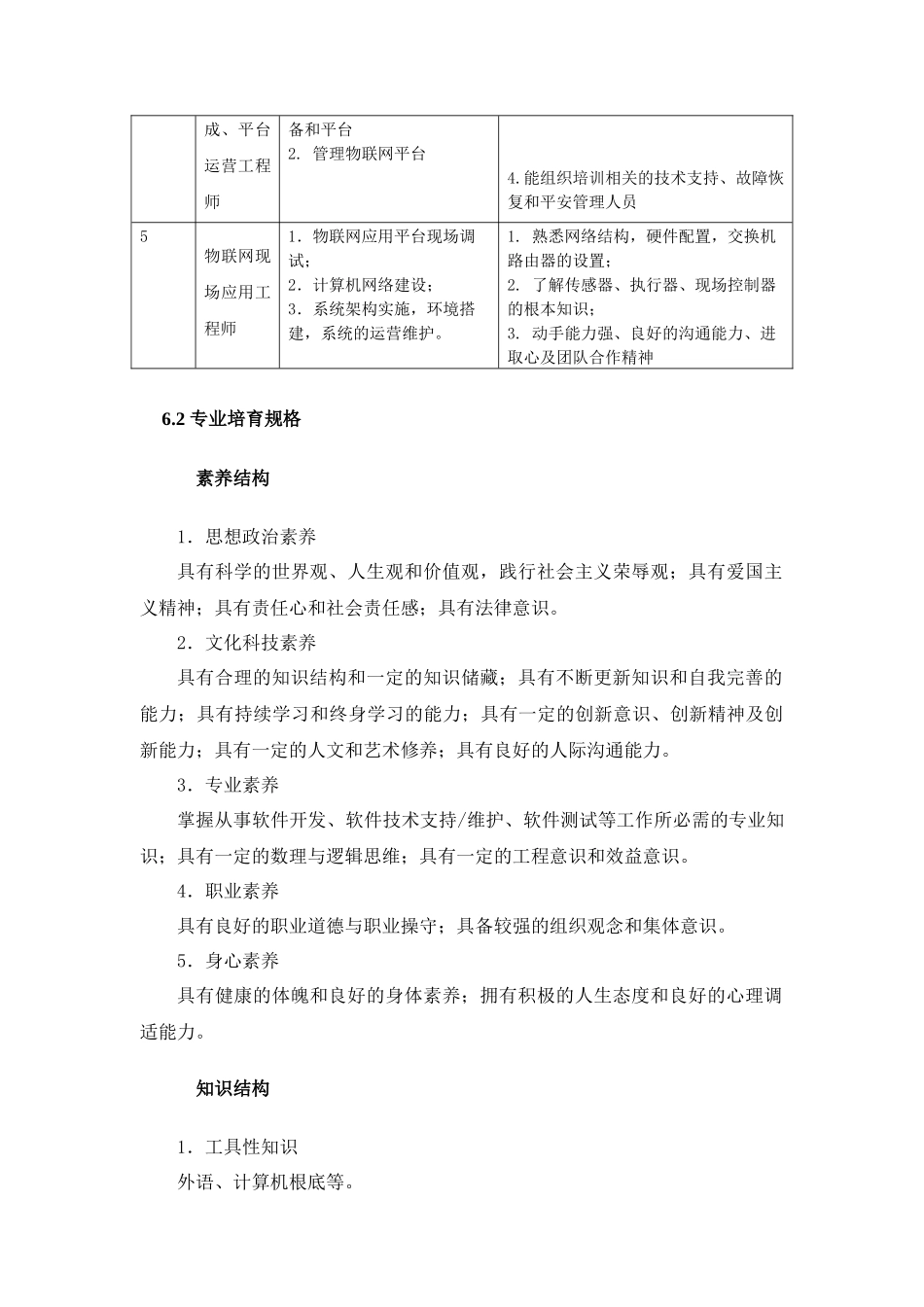 级物联网技术专业人才培养方案25_第3页