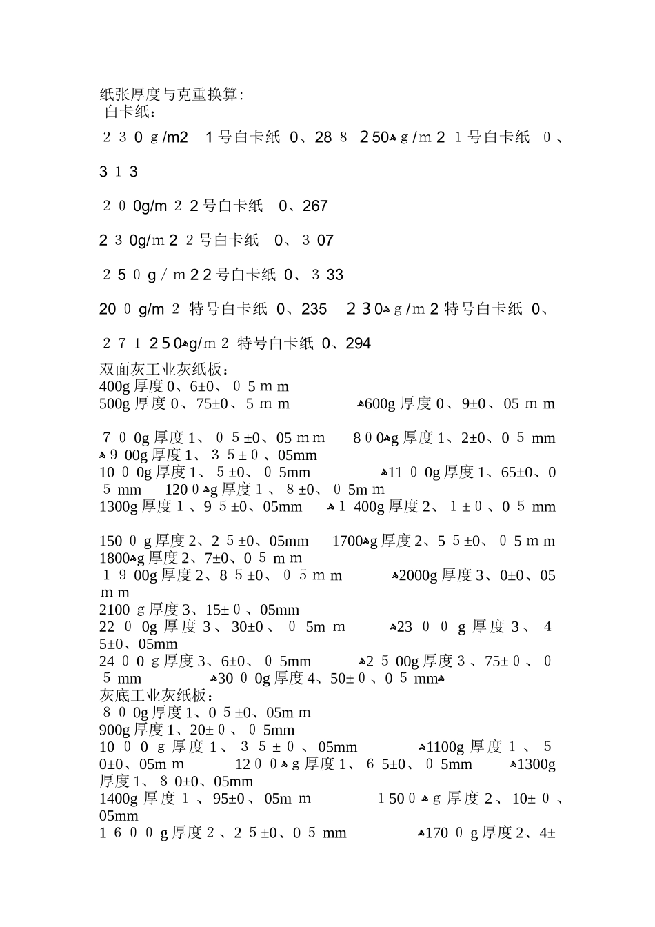 纸张厚度与克重换算_第1页