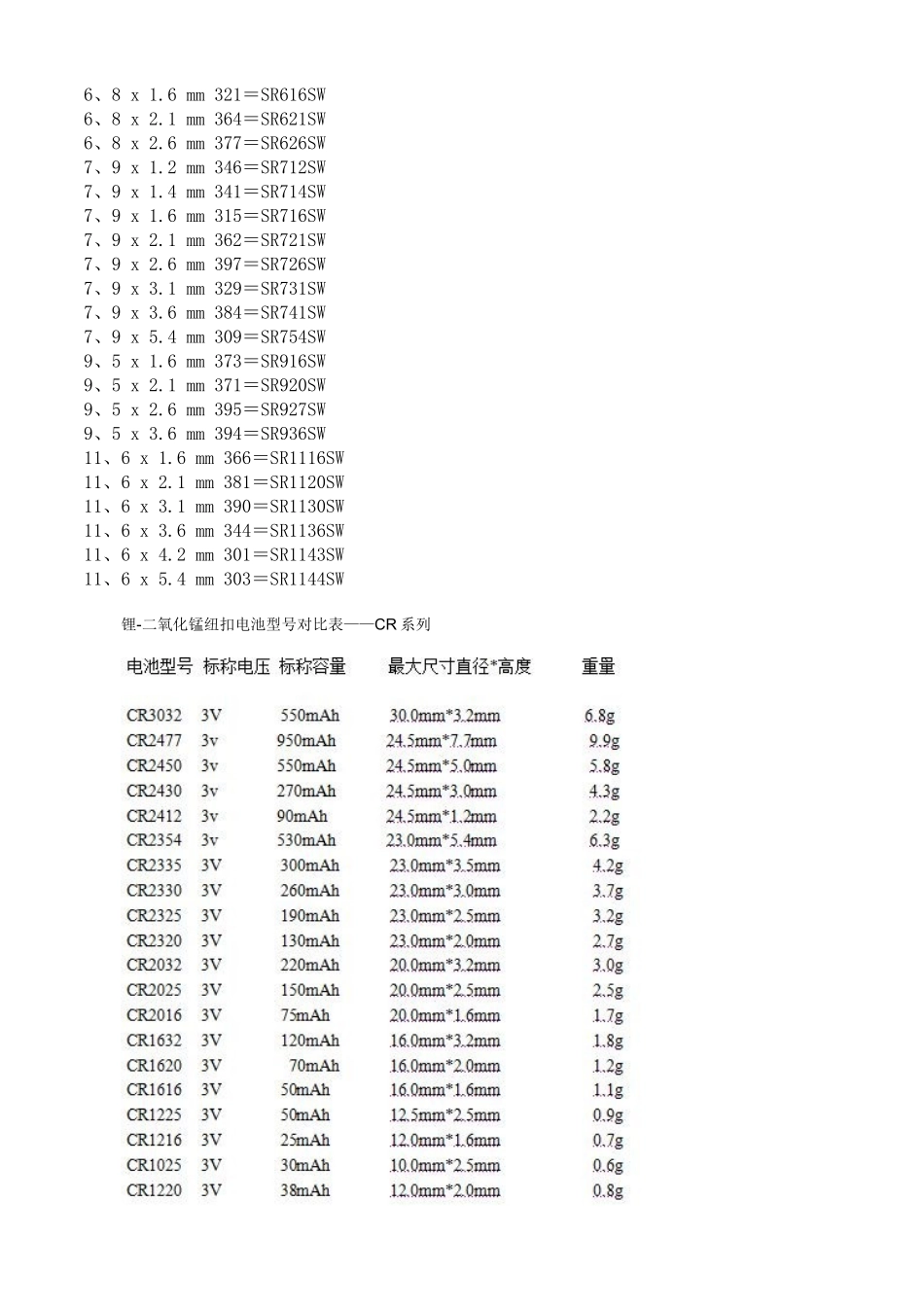 纽扣电池型号对照表_第2页