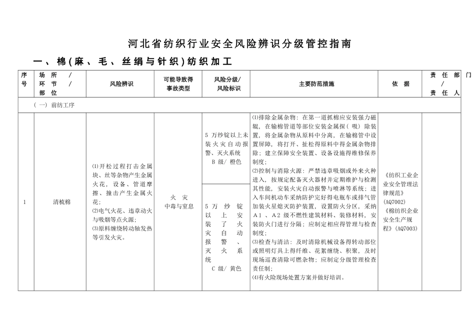 纺织行业风险分级与管控指南_第2页