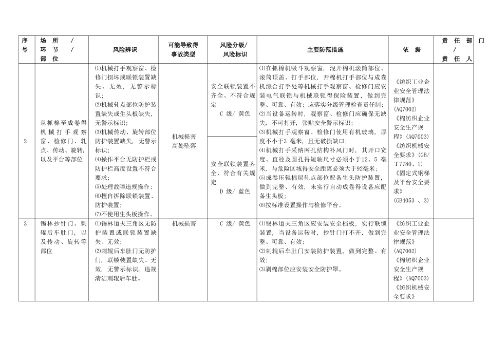 纺织行业风险分级与管控指南_第3页