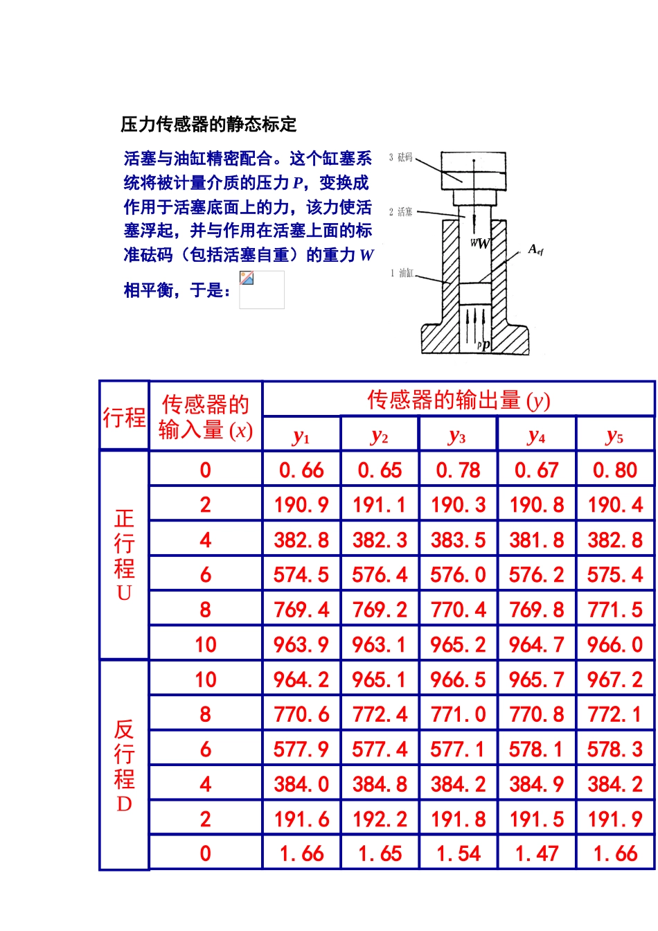 线性度、迟滞、重复性matlab计算_第3页