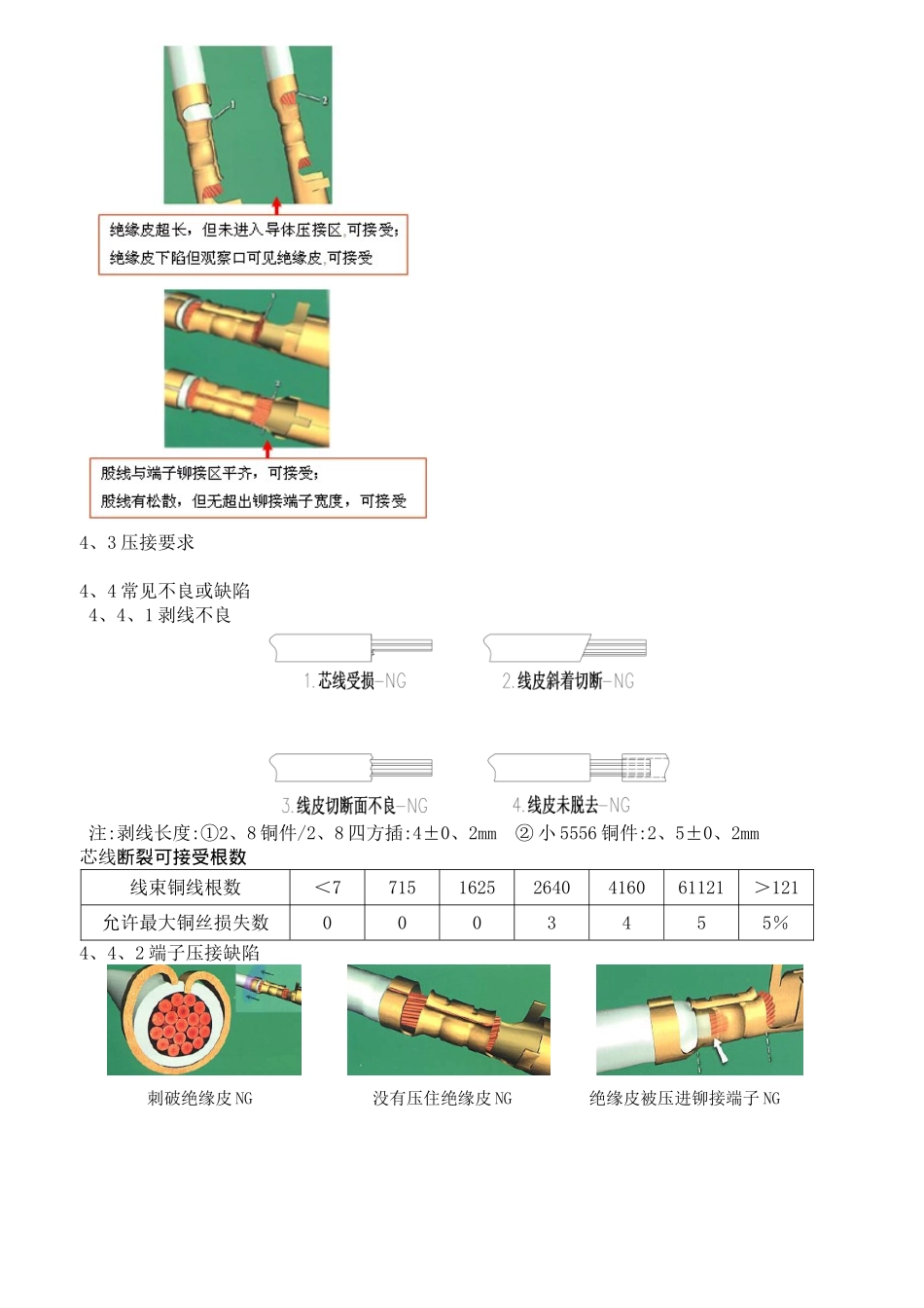 线束端子压接规范 B 20251212_第2页