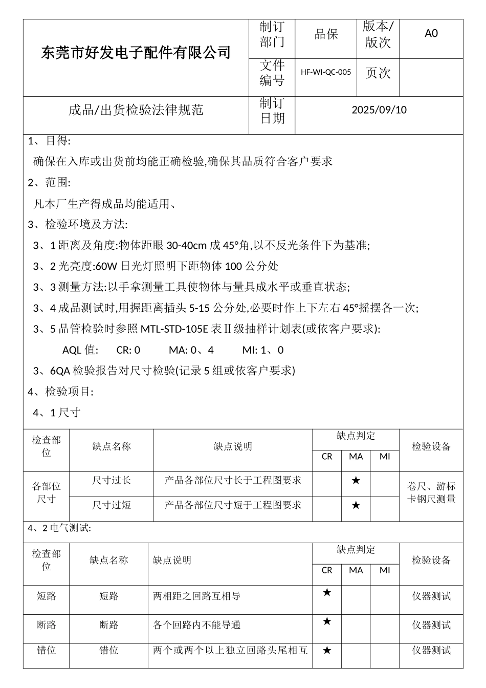线材成品检验规范_第2页