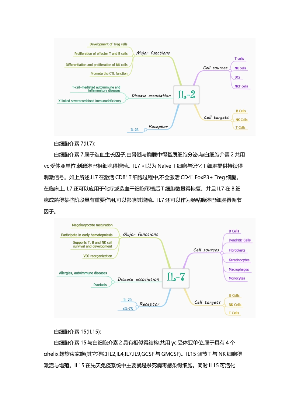 细胞因子在免疫治疗中的应用概述_第3页