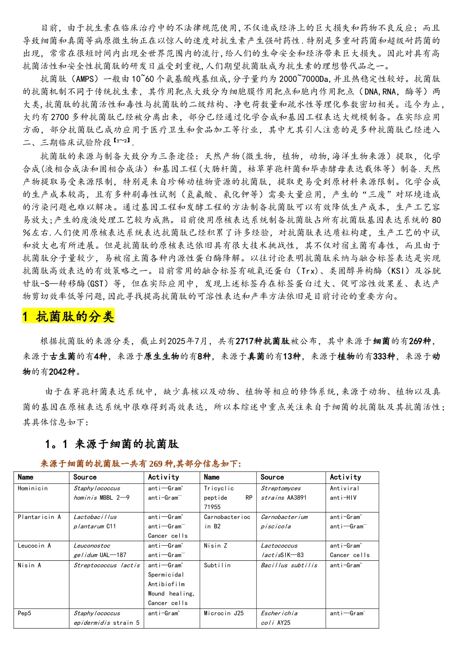 细菌抗菌肽的分类、作用机理及基因工程研究进展_第2页