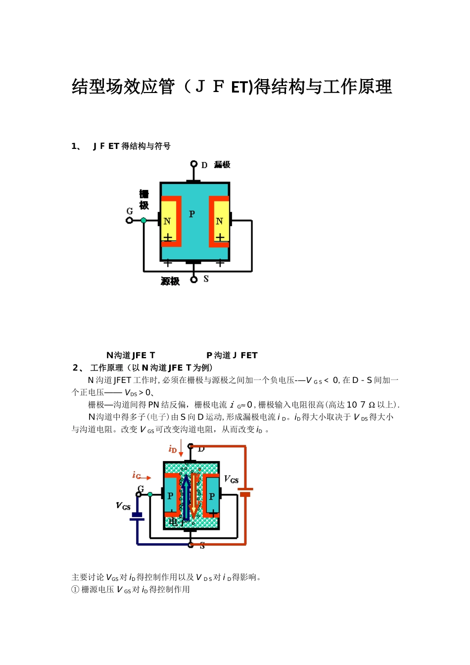 结型场效应管的结构和工作原理_第1页