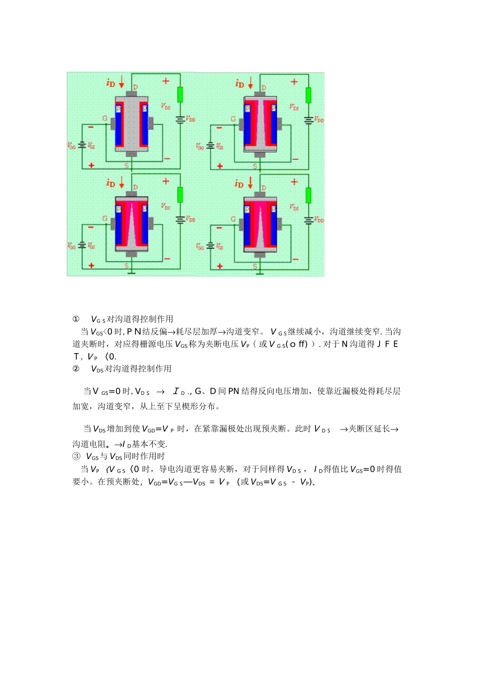 结型场效应管的结构和工作原理_第3页