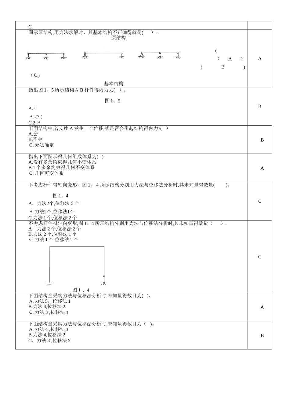 结构力学复习思考题_第3页