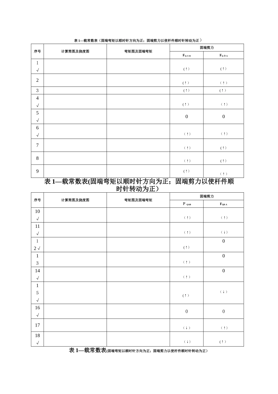 结构力学 形常数和载常数表_第1页
