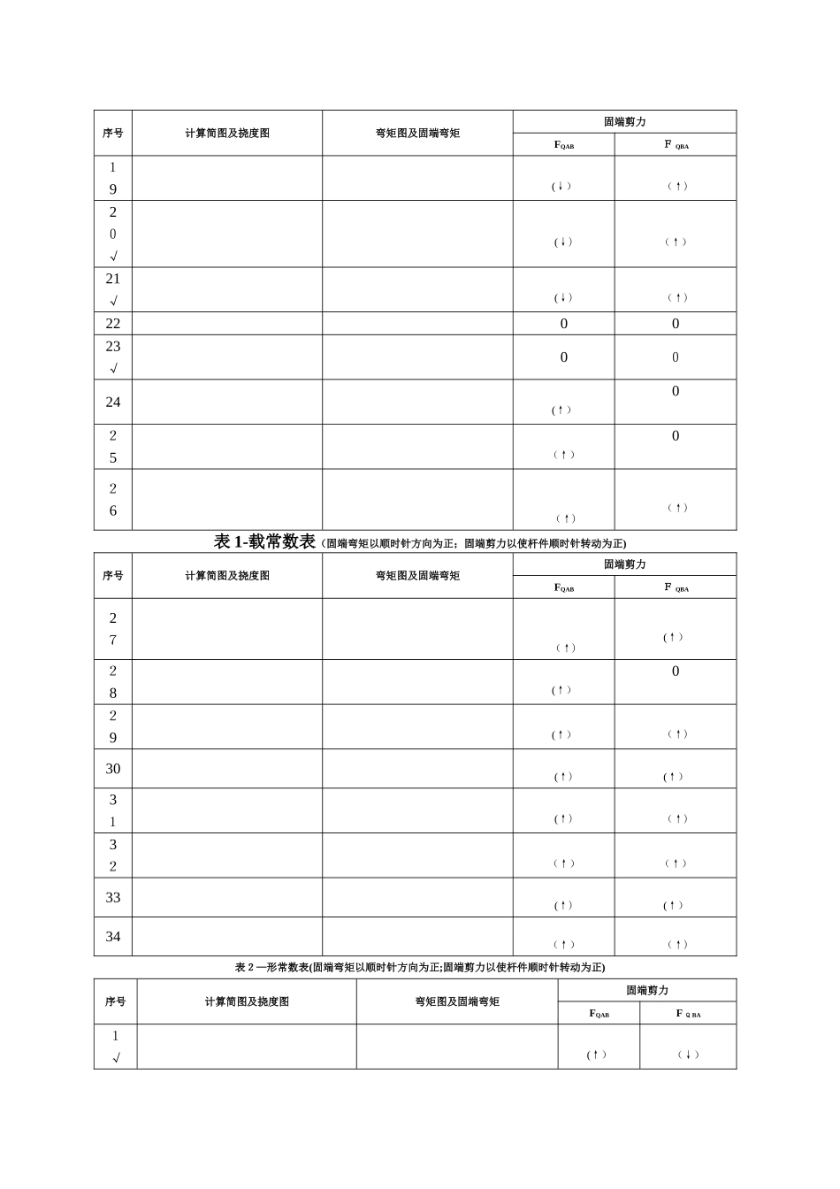 结构力学 形常数和载常数表_第2页