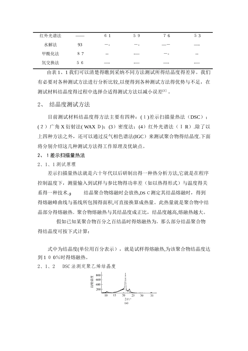 结晶度测试方法及研究意义_第2页