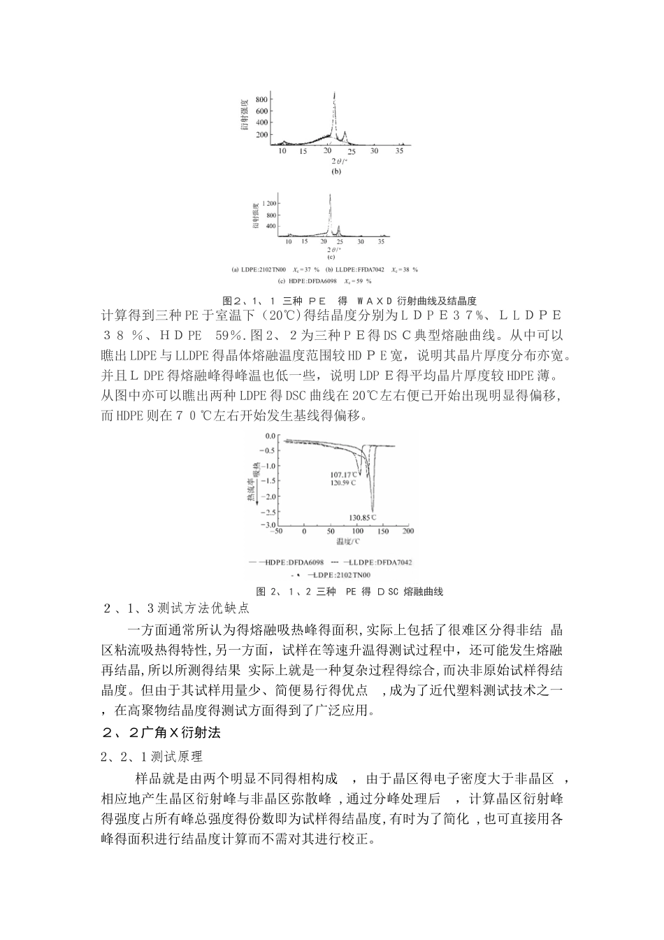 结晶度测试方法及研究意义_第3页