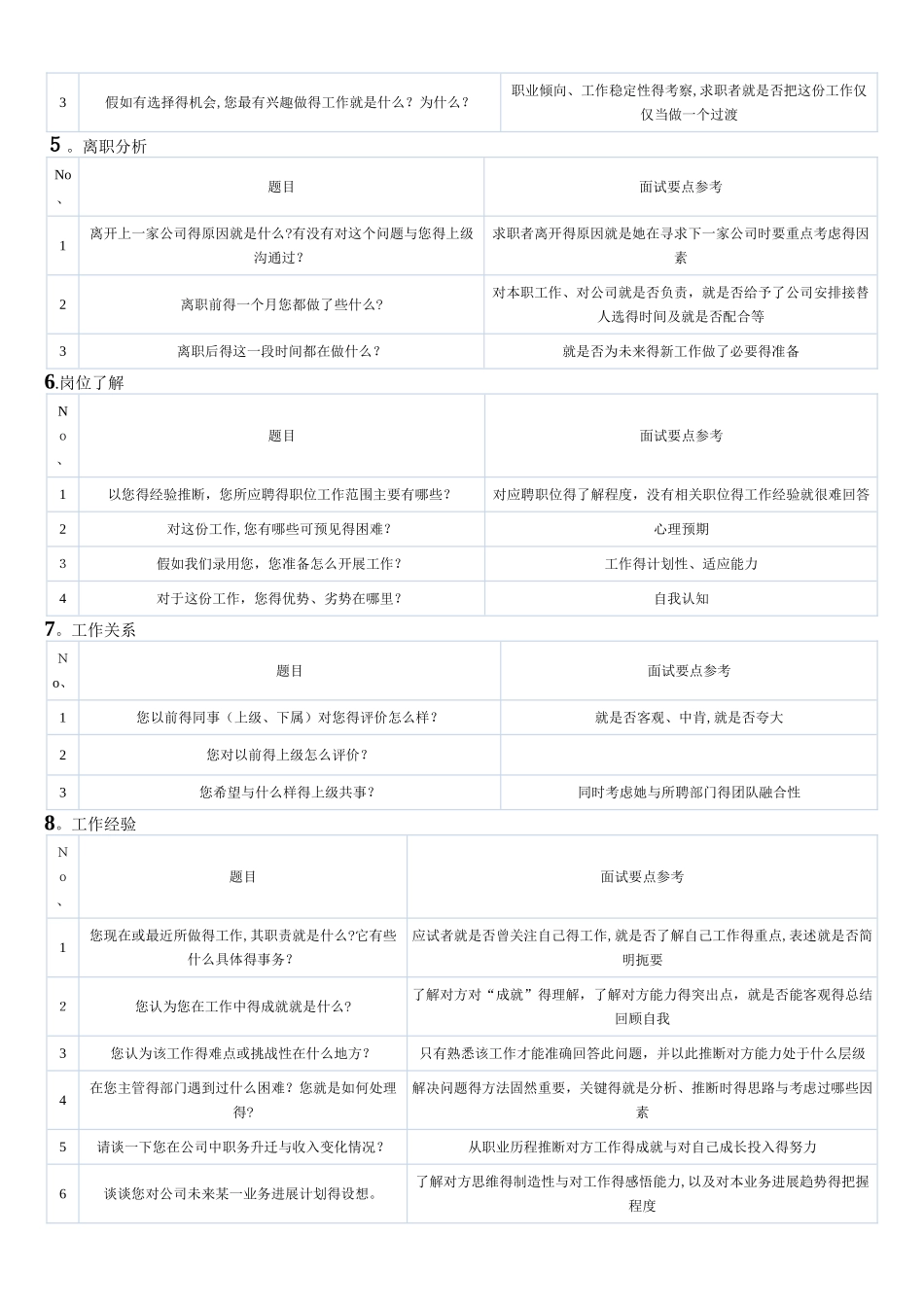 结构化面试提纲_第2页