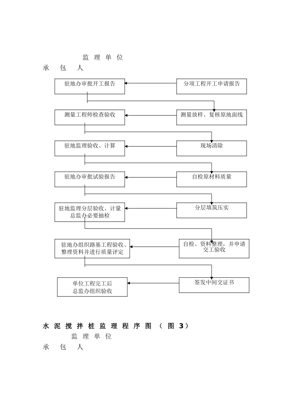 结构工程监理工作程序_第3页