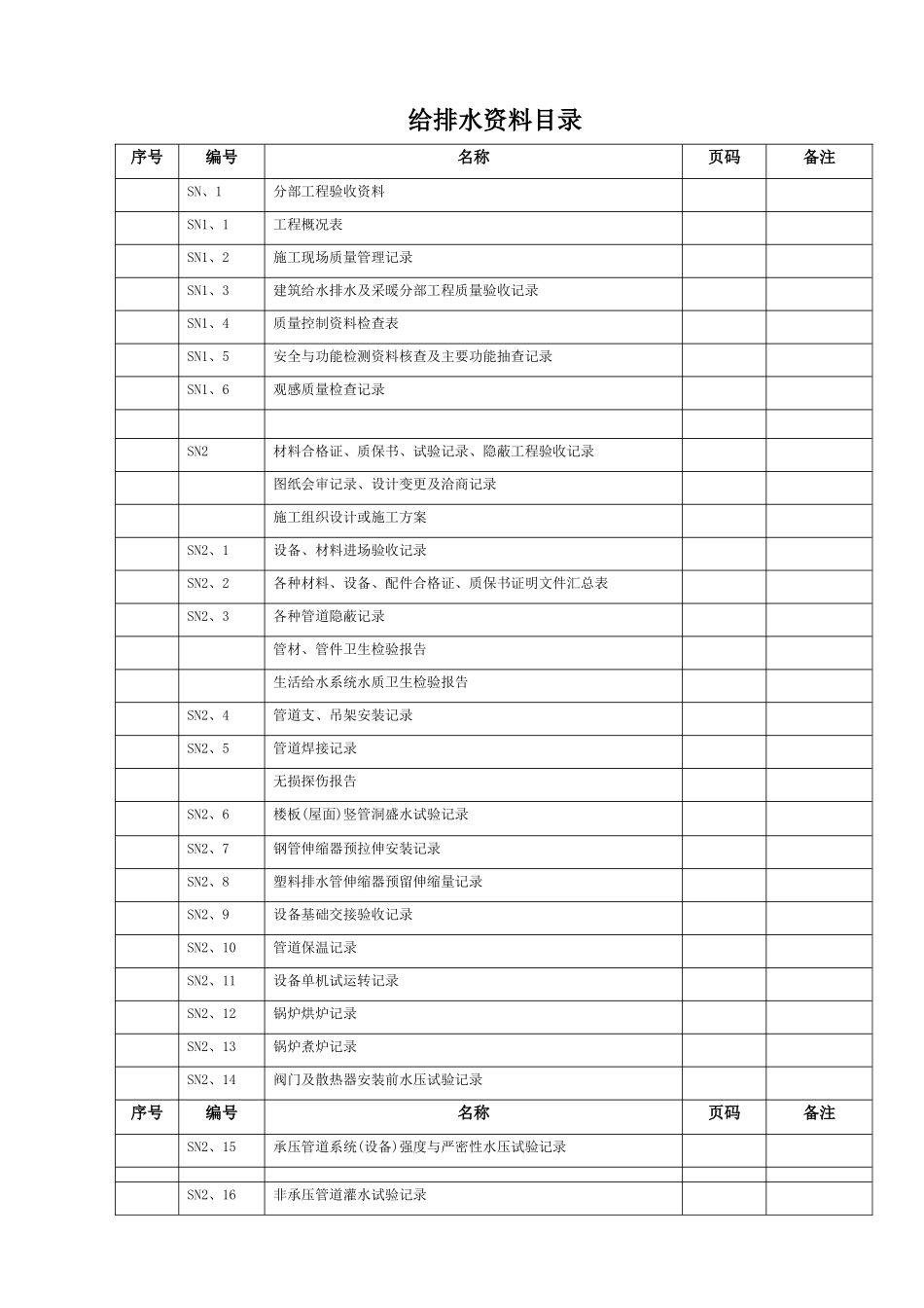 给排水全套资料表格模版_第1页