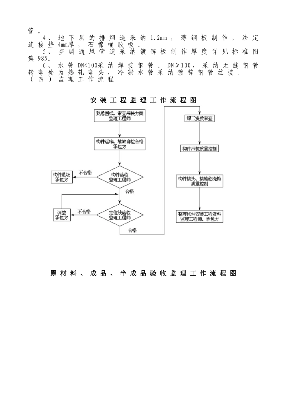 给排水及消防采暖通风与空调分部工程监理实施细则_第3页