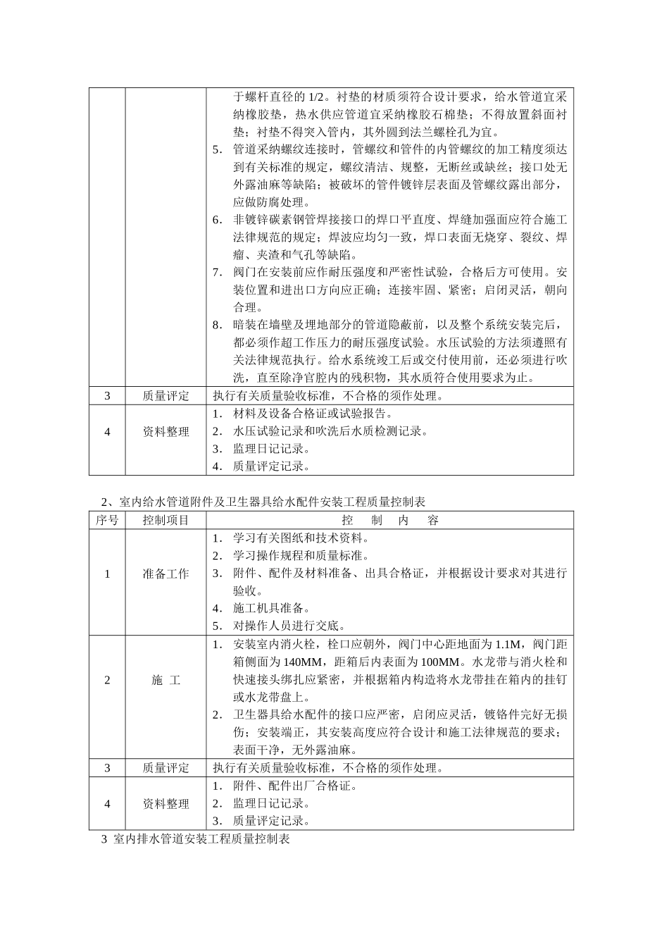 给排水工程监理实施细则4_第3页