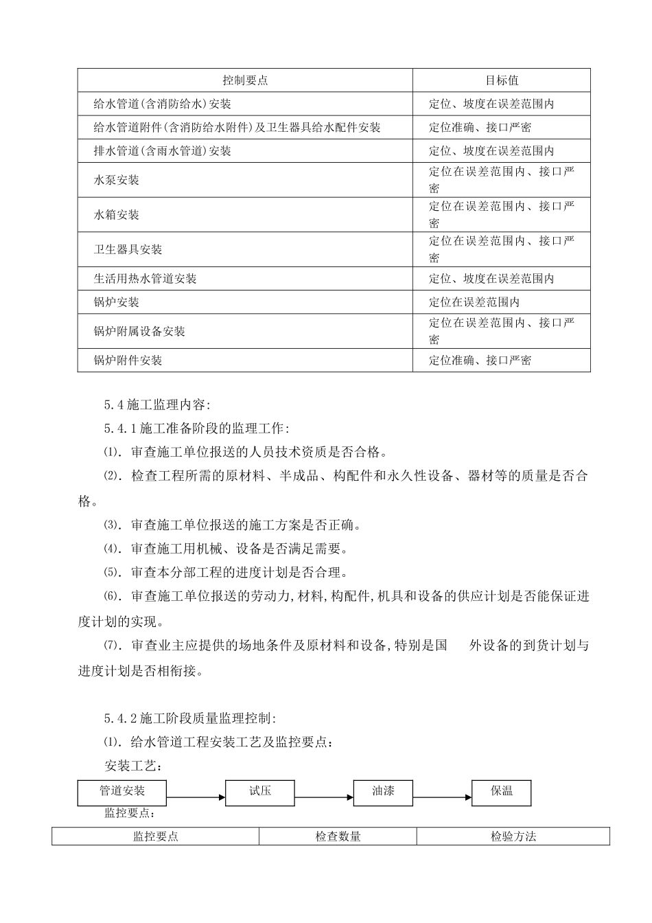 给排水监理实施细则_第3页