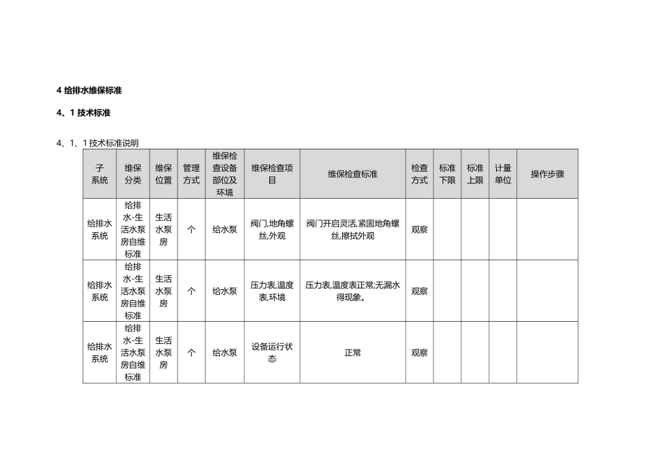给排水维保标准_第1页