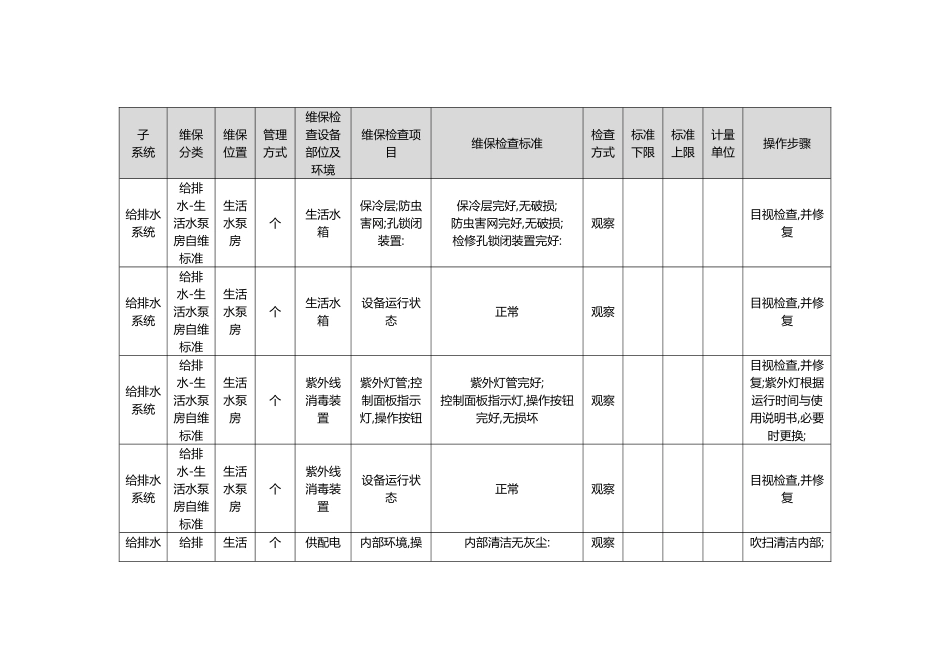 给排水维保标准_第2页