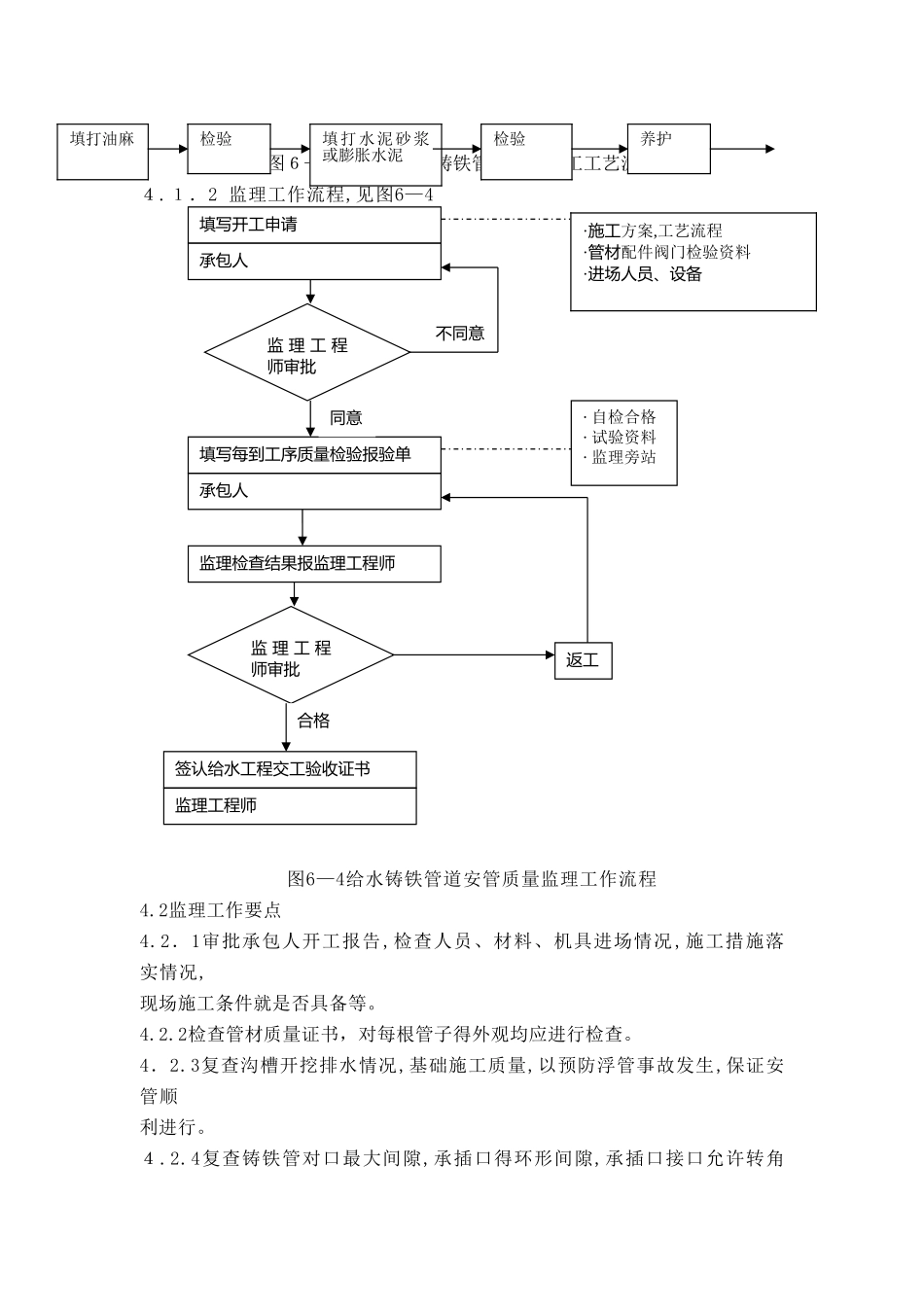 给水管道工程施工监理实施细则_第3页