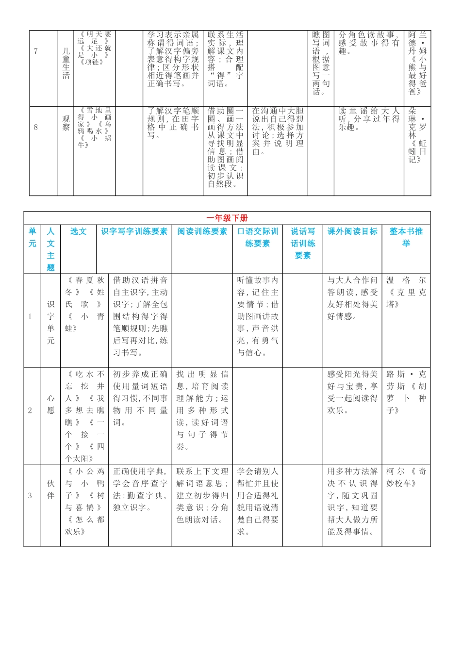 统编版语文年级语文要素梳理_第2页
