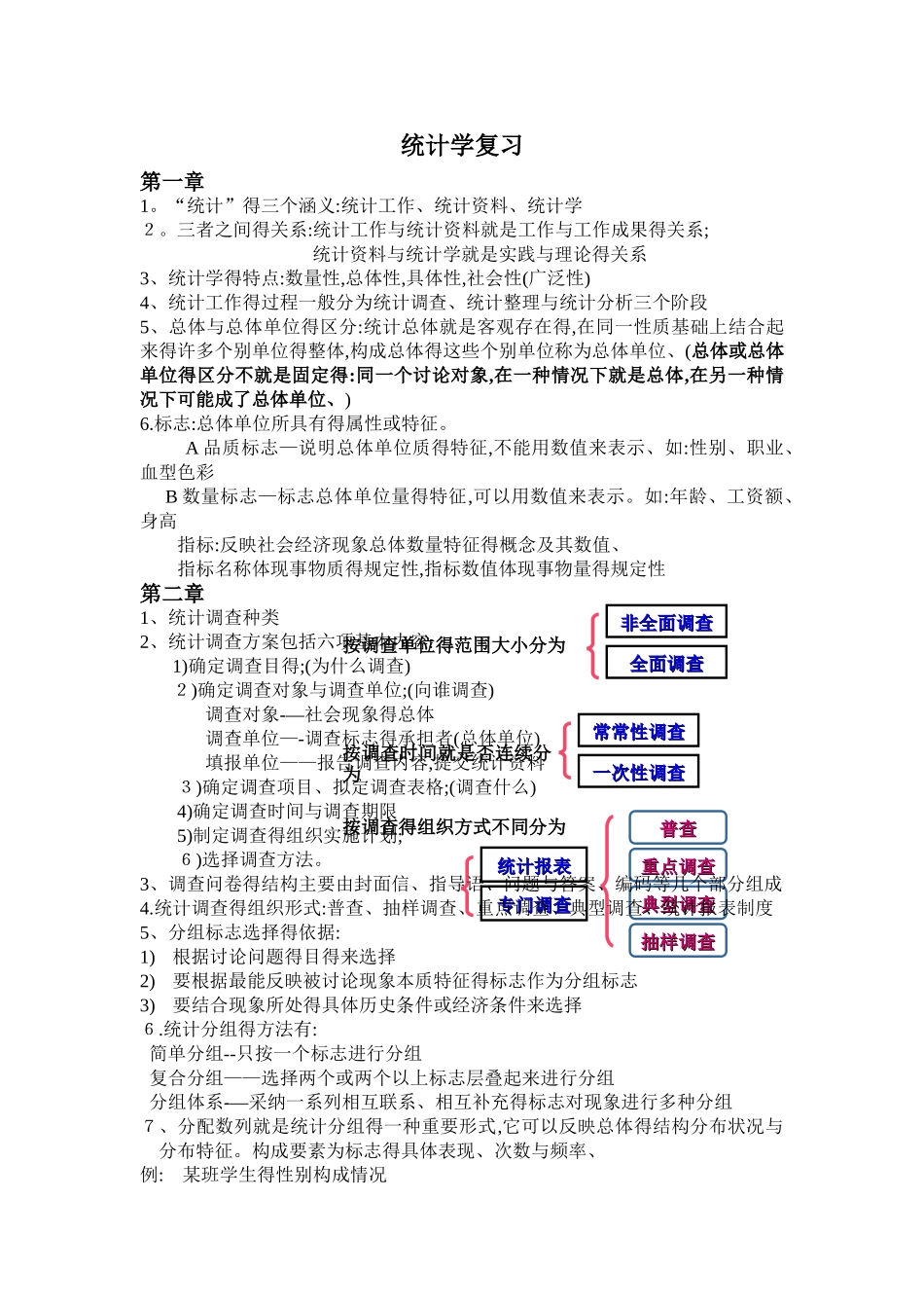 统计学期末复习-公式汇总_第1页