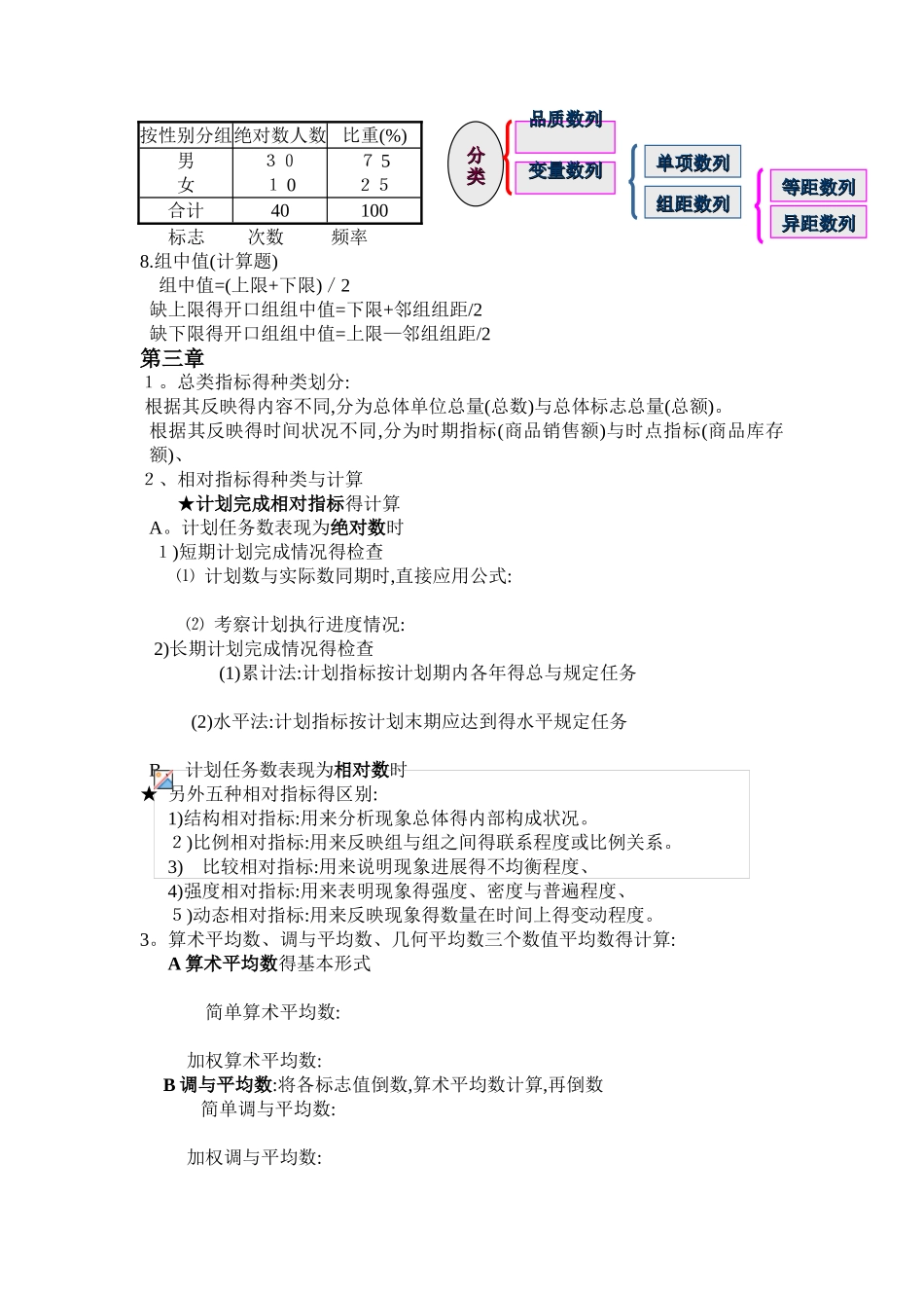 统计学期末复习-公式汇总_第2页