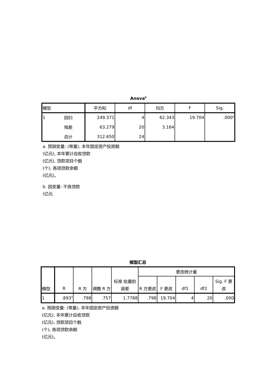 统计学实验作业_第3页